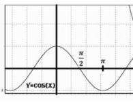 Графики тригонометрических функций кратных углов