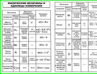 Сборник основных формул школьного курса химии