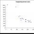 Principles of conducting detailed correlation of well sections