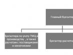 Analysis of product range