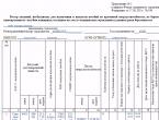 Let's get acquainted with the new form: calculation of insurance premiums