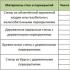 Shallow strip foundation: depth calculation, foundation preparation, do-it-yourself reinforcement and calculation calculator