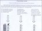 Formation of reflective skills of students in the learning process in primary school Formation of reflective skills of schoolchildren in the learning process