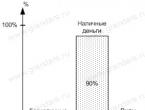 What are the consequences of increasing the money supply?