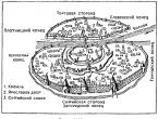 The most ancient cities of Russia