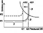 Modern anti-inflationary policy instruments are non-standard