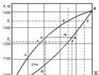 Fázis p - V és t - s állapotdiagramok P t x v állapotdiagramok