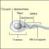 Agglutination is an insidious and dangerous pathology. Possible types of agglutination when determining blood type