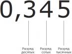 Adding and subtracting decimal fractions