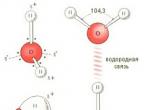 The structure of water This complex molecule