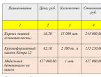 Accounting entries for sales of goods and services