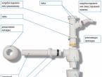 How to clean the siphon of the sink and bathtub