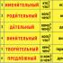 Cases and case forms of nouns