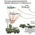 Как современные боевые самолеты вскрывают ПВО противника