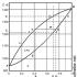 Phase p - V and t - s state diagrams P t x v state diagrams