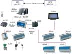 Individual heating point Design of ITP automation system