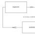 Choosing a cooling method Calculating costs at the product production stage