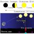 Time keeping astronomy