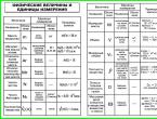 Collection of basic formulas for a school chemistry course