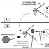 Assessment of the effectiveness of personnel motivation Methods and tools for assessing motivation in organizations