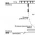 HF-antenni Epäsymmetrinen GP-antenni