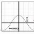 Graphs of trigonometric functions of multiple angles