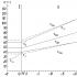 Selecting a temperature regime for heating: description of the main parameters and calculation examples