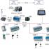 Individual heating point Design of ITP automation system