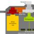 Description of the device and the principle of operation of the servo drive Servo motor control