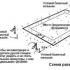 How to make a strip foundation with your own hands: step by step instructions, a diagram of a strip foundation for a private house