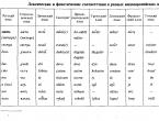 Principles of language classification