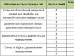 Shallow strip foundation: depth calculation, foundation preparation, do-it-yourself reinforcement and calculation calculator