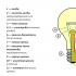 Design, advantages and disadvantages of incandescent lamps Efficiency of 100 W incandescent lamps