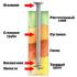 The minimum distance between the supporting piles What is the distance between the piles along the perimeter