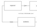 Choosing a cooling method Calculating costs at the product production stage