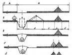 Departmental standards instructions for land reclamation during pipeline construction