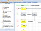 Business process modeling Design services business process description doc