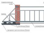 Do-it-yourself sliding gates: design, drawings, diagrams