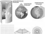 Classifications of map projections