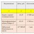 Accounting entries for sales of goods and services