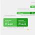 Sberbank credit card payments calculations with examples