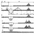 Departmental standards instructions for land reclamation during pipeline construction