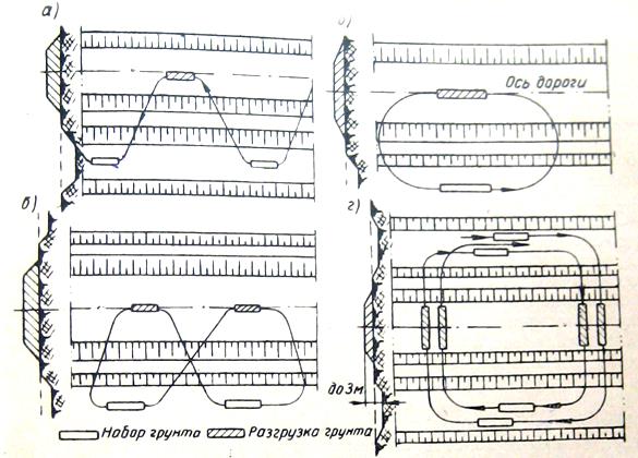 Схема разработки грунта скрепером