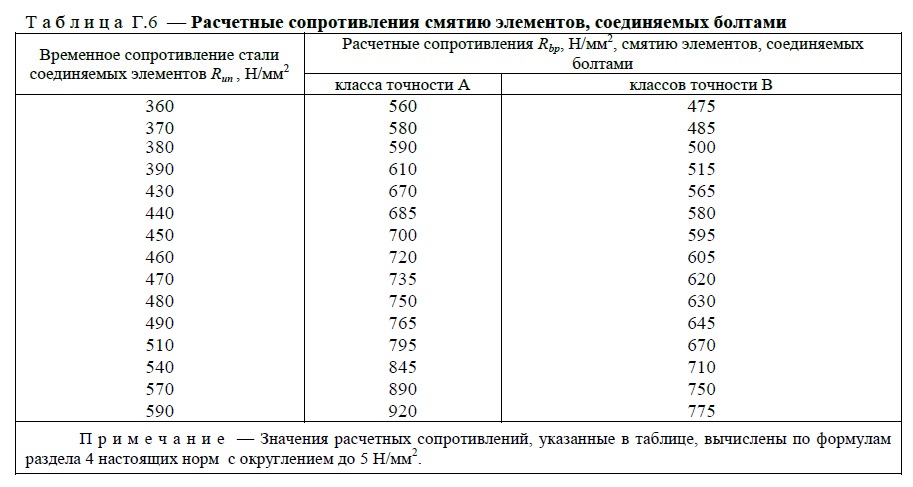 Расчет резьбовых соединений на прочность. Площадь сечения болтов. Площадь поперечного сечения шпильки м22. Площадь сечения болта м24. Площадь сечения болта м24.